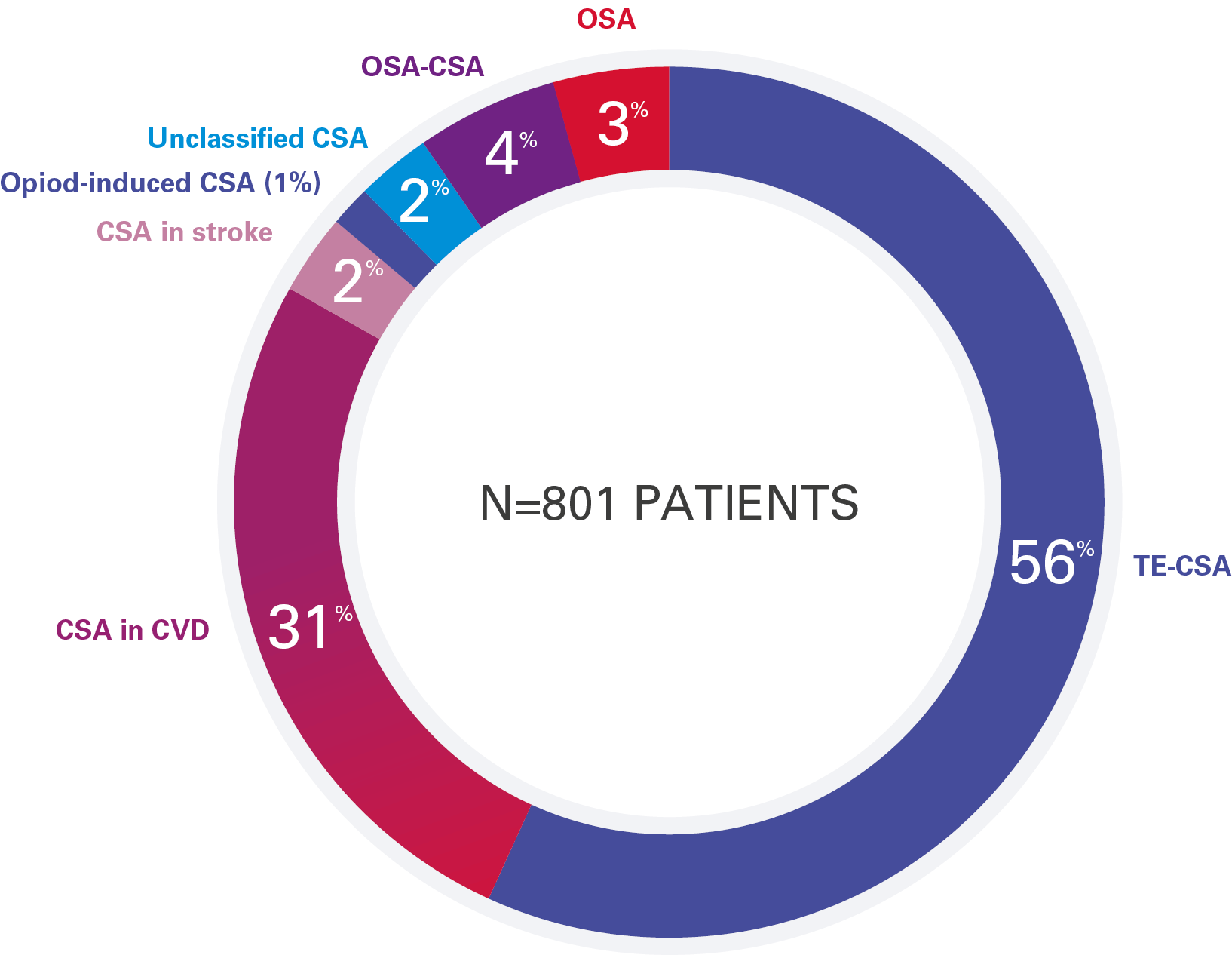 Ein Diagramm aus dem READ-ASV-Register zeigt die mit ASV behandelten Patient:innen in der Praxis